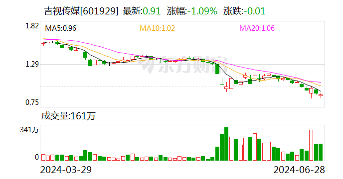 吉视传媒拟与控股股东进行资产置换 将获注IPTV业务资产  第1张