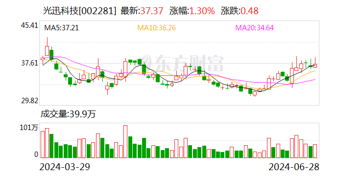 光迅科技：公司将于8月24日披露半年度报告  第1张