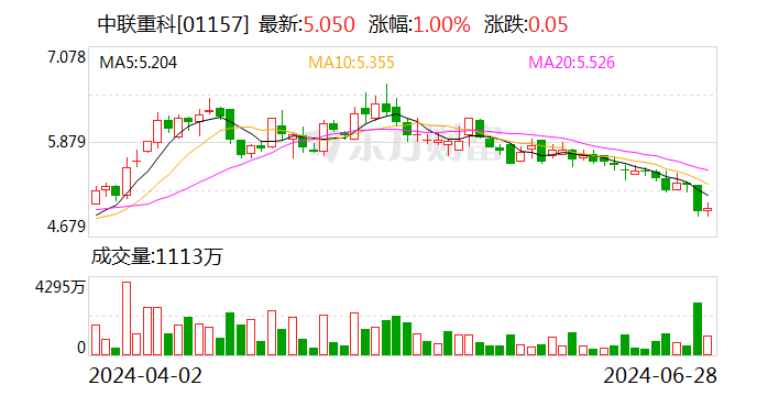 多元化国际化释放发展新动能 中联重科2023年年度股东大会召开  第2张