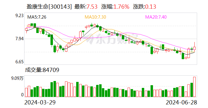 盈康生命9.7亿元定增获审核通过 彰显发展信心  第1张