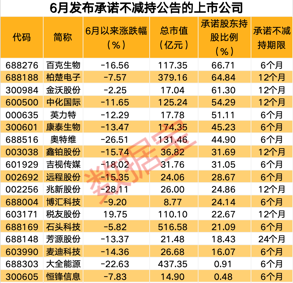 利好来袭，18家上市公司股东重大宣布！  第1张