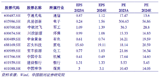 银河策略：耐心等待驱动信号（附7月十大金股）