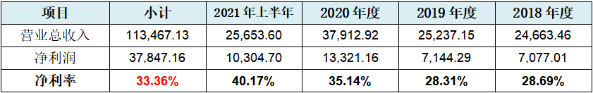 海诺尔屡败屡战创业板:高盈利能力下的收入、成本谜团重重，执着上市为哪般？  第2张