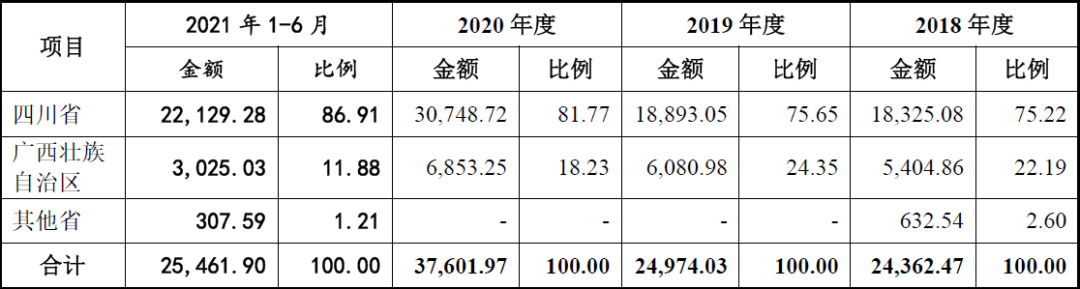 海诺尔屡败屡战创业板:高盈利能力下的收入、成本谜团重重，执着上市为哪般？