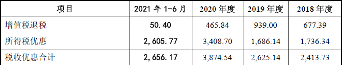 海诺尔屡败屡战创业板:高盈利能力下的收入、成本谜团重重，执着上市为哪般？  第7张