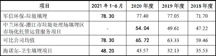 海诺尔屡败屡战创业板:高盈利能力下的收入、成本谜团重重，执着上市为哪般？  第9张