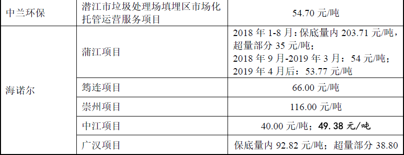 海诺尔屡败屡战创业板:高盈利能力下的收入、成本谜团重重，执着上市为哪般？  第11张