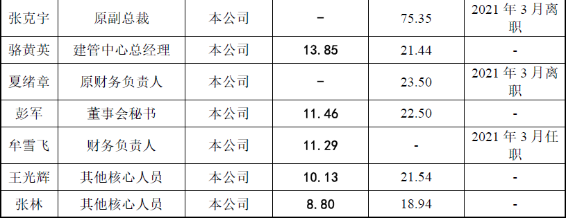 海诺尔屡败屡战创业板:高盈利能力下的收入、成本谜团重重，执着上市为哪般？  第18张