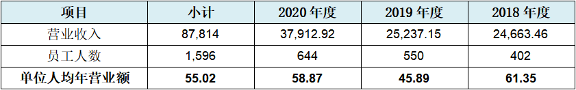 海诺尔屡败屡战创业板:高盈利能力下的收入、成本谜团重重，执着上市为哪般？  第19张