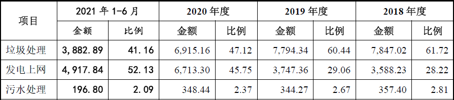 海诺尔屡败屡战创业板:高盈利能力下的收入、成本谜团重重，执着上市为哪般？  第20张