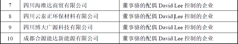 海诺尔屡败屡战创业板:高盈利能力下的收入、成本谜团重重，执着上市为哪般？  第23张