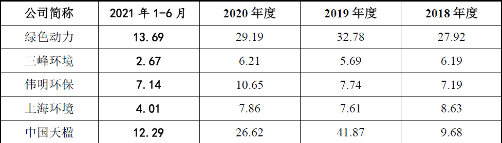 海诺尔屡败屡战创业板:高盈利能力下的收入、成本谜团重重，执着上市为哪般？  第27张