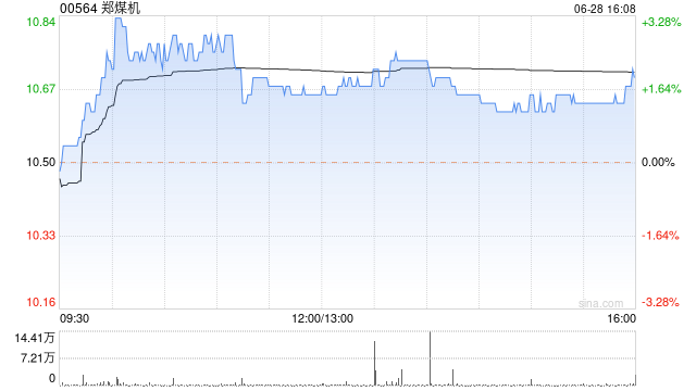 郑煤机拟回购注销34.2万股限制性股  第1张