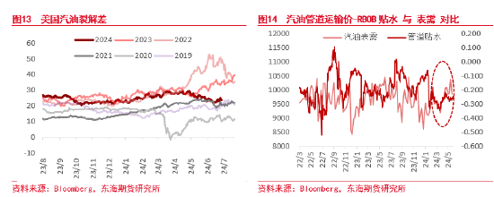 东海期货：原油需求不及预期，短期节奏较强，中期压力仍存