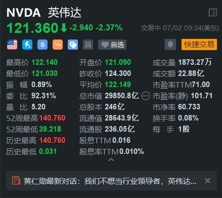 英伟达跌超2% 消息称法国计划对公司提出反竞争指控  第1张