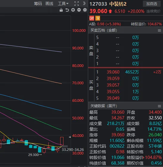 3000点反复争夺！今日A股财富密码：财税、白酒、低价股  第6张