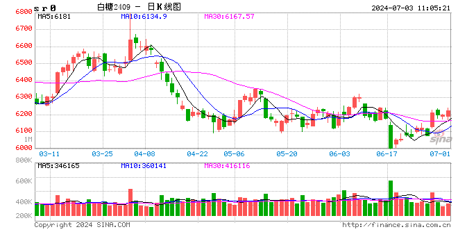 光大期货：7月3日软商品日报  第2张