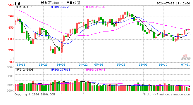 光大期货：7月3日矿钢煤焦日报  第2张