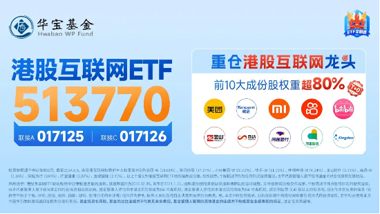 美联储鸽派发言点燃市场！商汤涨近14%，港股互联网ETF（513770）涨超1%