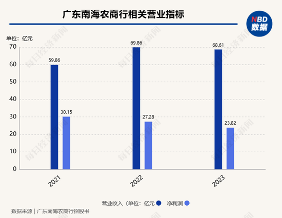 2家银行更新披露招股书，1家银行撤回上市申请，A股排队上市银行已缩减至7家