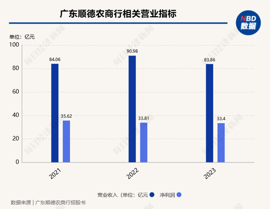 2家银行更新披露招股书，1家银行撤回上市申请，A股排队上市银行已缩减至7家