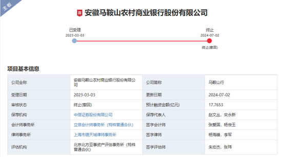 2家银行更新披露招股书，1家银行撤回上市申请，A股排队上市银行已缩减至7家