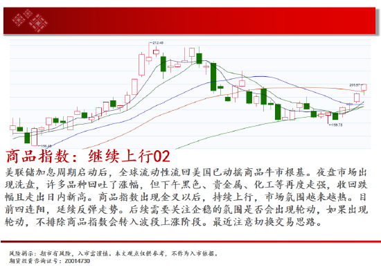 中天期货:商品指数继续上行 白银中阳试探  第2张