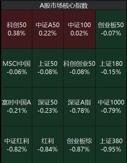 A股持续缩量，变盘在即？千亿大白马，罕见涨停！  第1张