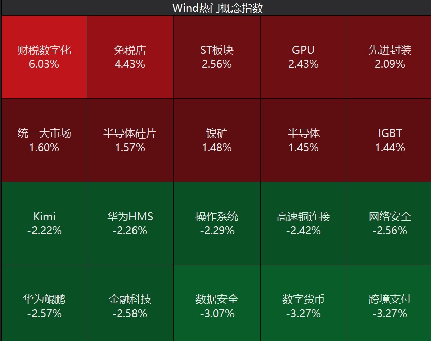 A股持续缩量，变盘在即？千亿大白马，罕见涨停！  第3张