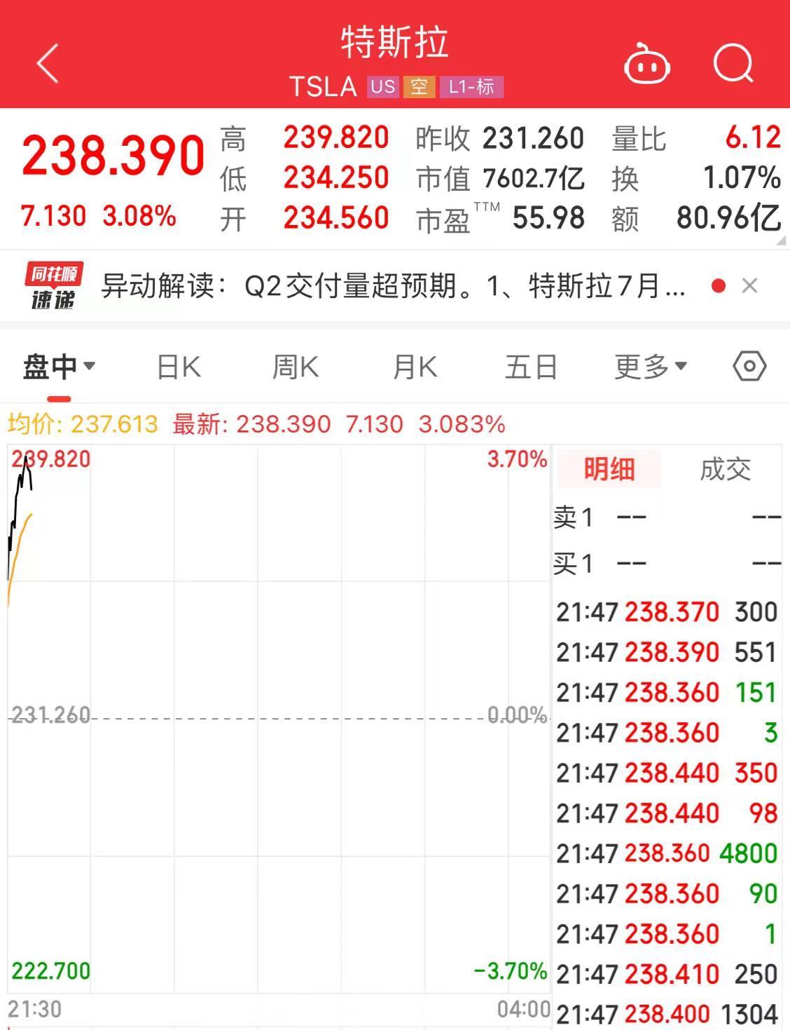 特斯拉官宣！Optimus将在上海首次亮相！马斯克：Optimus能让特斯拉市值到25万亿美元