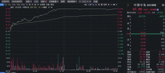 千亿龙头盘中涨停，这一板块逆势爆发