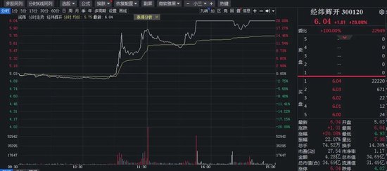 千亿龙头盘中涨停，这一板块逆势爆发  第5张