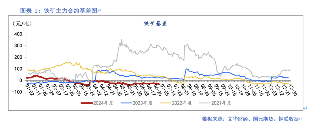 【铁矿石】发运创本年高点 钢厂利润再收缩  第3张