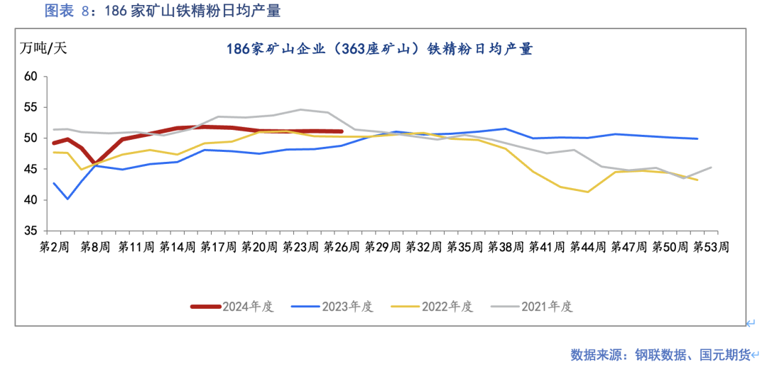 【铁矿石】发运创本年高点 钢厂利润再收缩  第8张