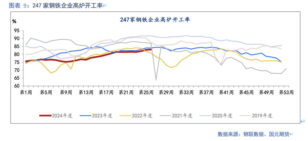【铁矿石】发运创本年高点 钢厂利润再收缩  第9张