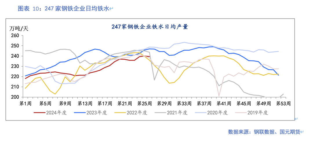 【铁矿石】发运创本年高点 钢厂利润再收缩  第10张