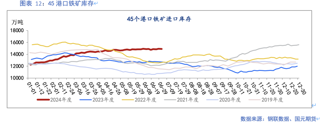 【铁矿石】发运创本年高点 钢厂利润再收缩  第12张