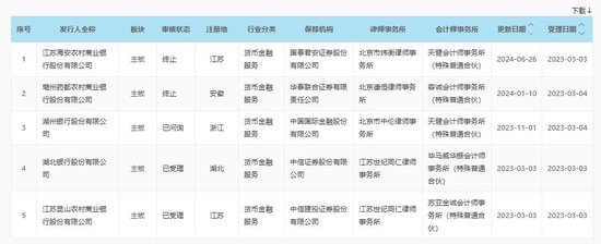 年内第三家银行撤回IPO申请， 马鞍山农商行回应：系后续战略发展考虑  第3张