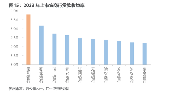 年内第三家银行撤回IPO申请， 马鞍山农商行回应：系后续战略发展考虑  第4张