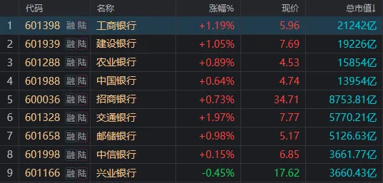 A股罕见！连续地量、超4800家下跌和“国家队”出手，竟同天发生  第2张