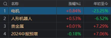 A股罕见！连续地量、超4800家下跌和“国家队”出手，竟同天发生  第4张