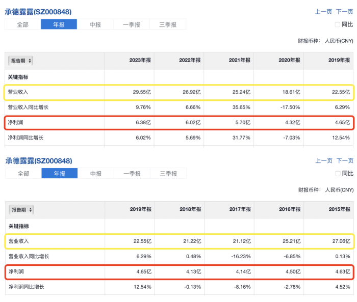 承德露露和“南方”露露的纠纷暂告一段落  第3张