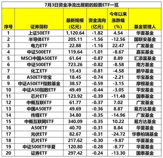 抄底资金，又来了！ETF单日资金净流入超33亿元