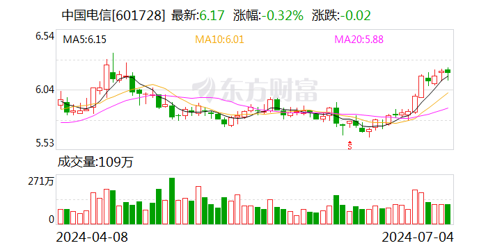 中国电信董事长柯瑞文：人工智能时代 数据中心需升级为智算中心  第1张