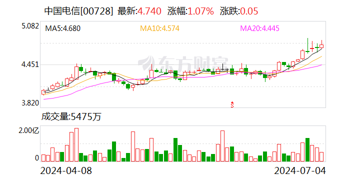 中国电信董事长柯瑞文：人工智能时代 数据中心需升级为智算中心  第2张