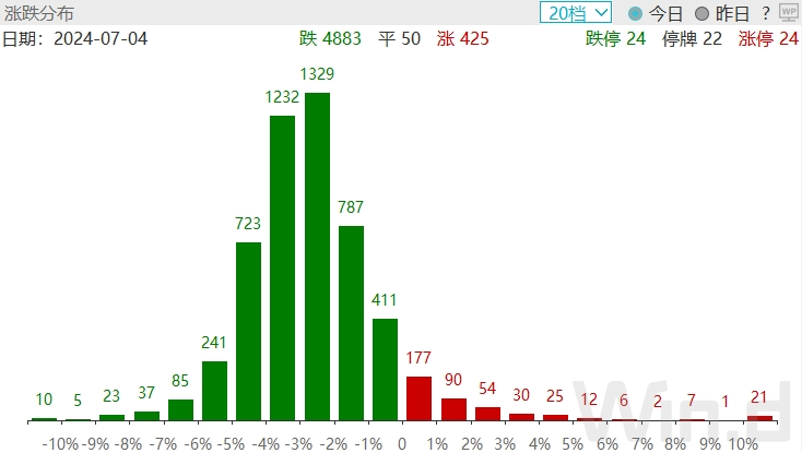 分化加剧！银行独自飘红，神秘资金再度抄底ETF基金  第3张