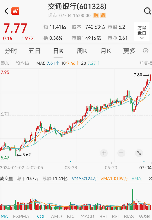 分化加剧！银行独自飘红，神秘资金再度抄底ETF基金  第4张