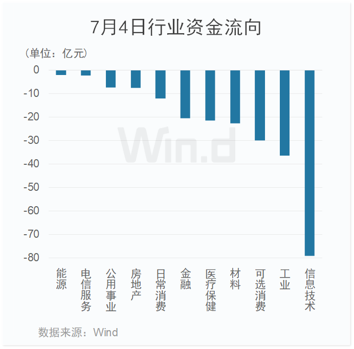 分化加剧！银行独自飘红，神秘资金再度抄底ETF基金  第8张