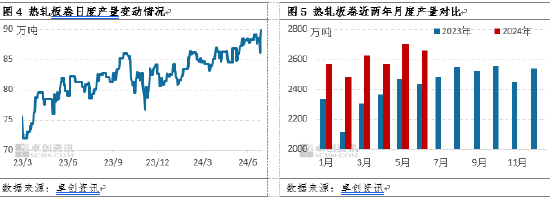 热轧板卷半年度总结：上半年风雨兼程，下半年或柳暗花明  第5张