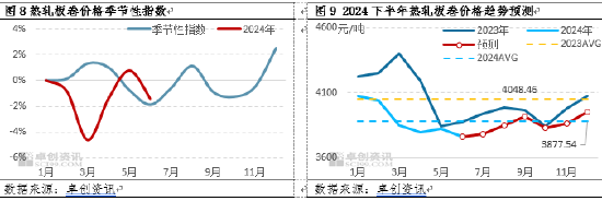 热轧板卷半年度总结：上半年风雨兼程，下半年或柳暗花明  第8张